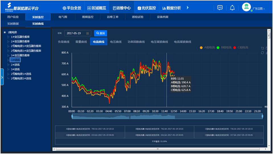 四川自動化控制系統(tǒng)